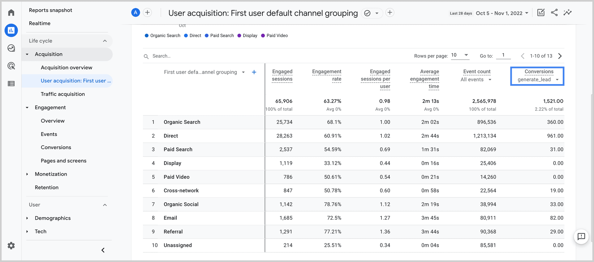 Google Analytics