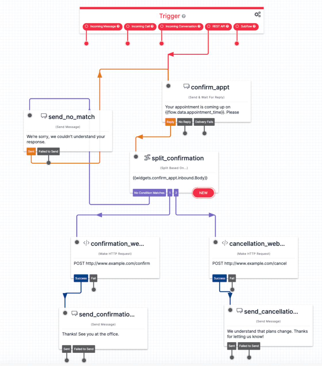 Twilio Studio Flow